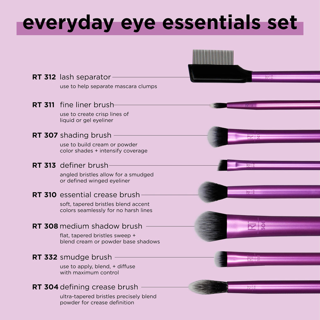 What Do Makeup Brush Numbers Mean